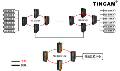 徐宿淮鹽輔助監控系統方案