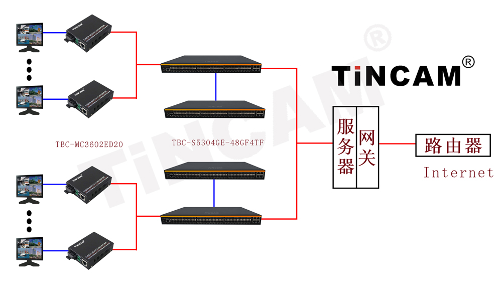 光纖到桌面收發器10.jpg