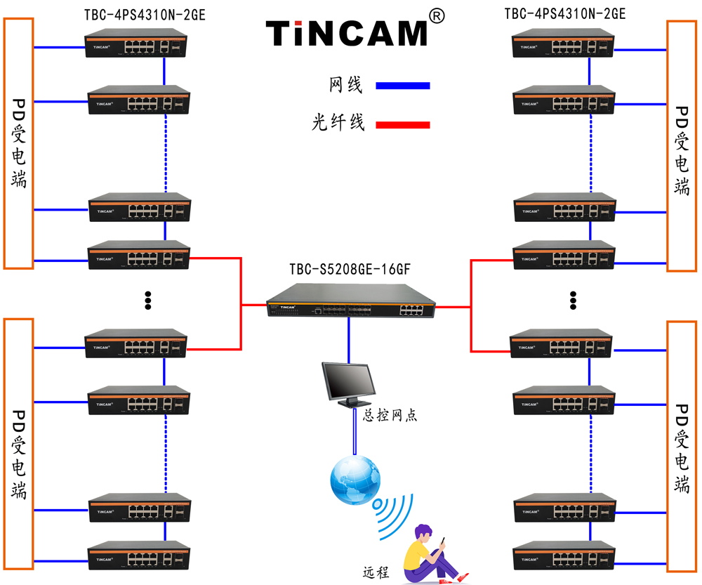 草莓監控方案10.jpg