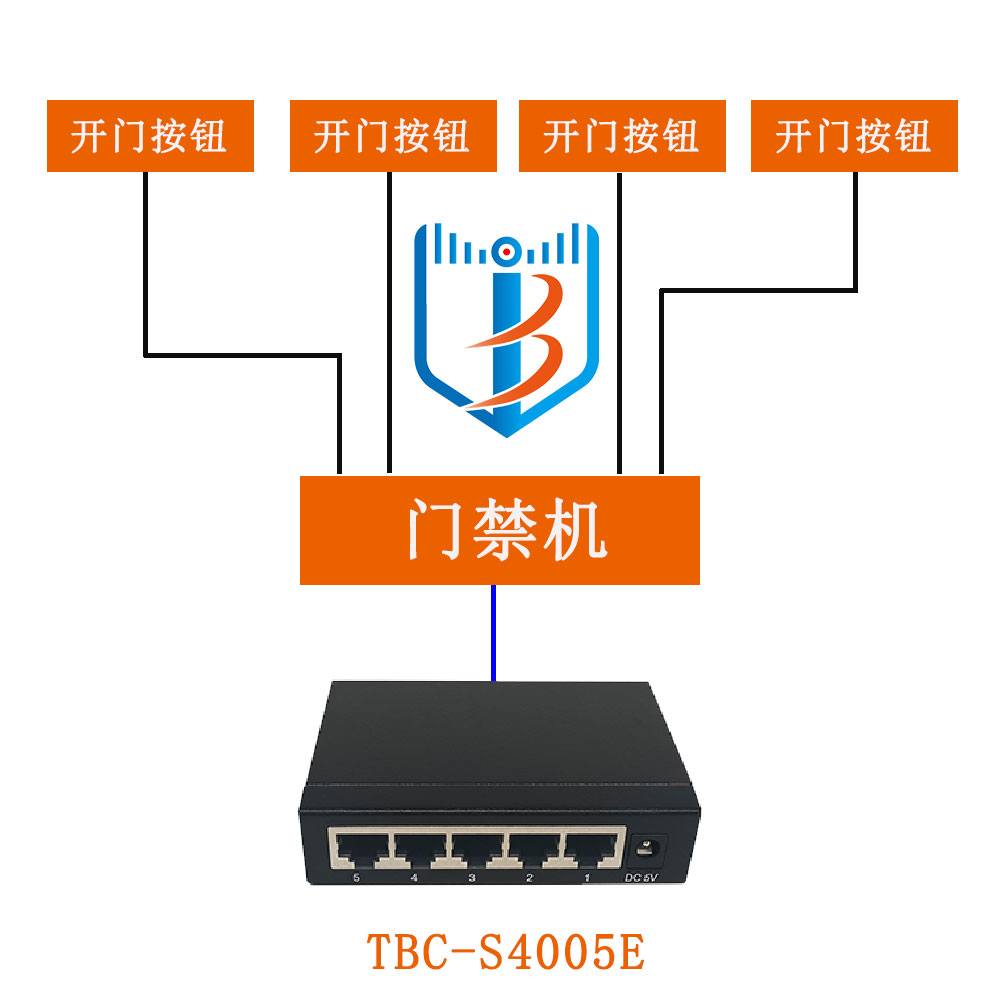 道閘應用.jpg
