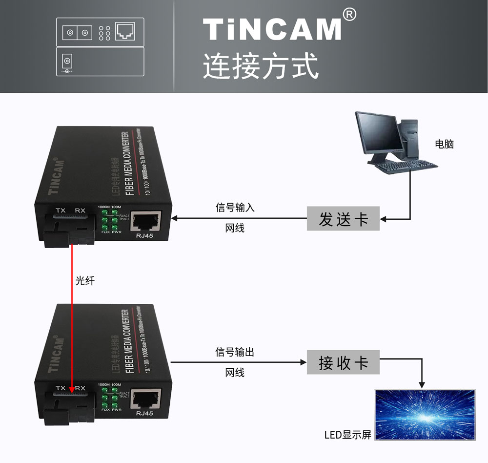 LED收發器-(3).jpg