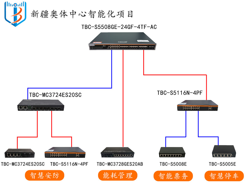 新疆奧體中心智能化項目.jpg